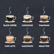 Druhy kávy Druhy kávy