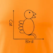 Cat bird diagram