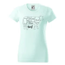 Krava nákres rozrezanie Anglicky