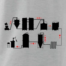 Pivná cesta od výroby k výčapu Pivná cesta od výroby k výčapu