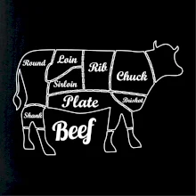 Krava nákres rozrezanie Anglicky