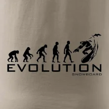 Evolúcia snowboardu Evolúcia snowboardu