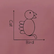 Cat bird diagram