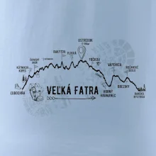 Profil kopca Veľká Fatra