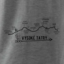 Vysoke Tatry - profil cesty