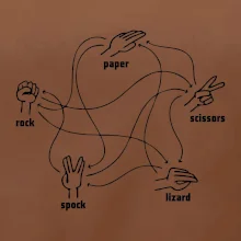 Kameň nožnice papier Spock Kameň nožnice papier Spock