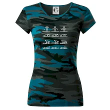 Fyziológia cviky Fyziológia cviky