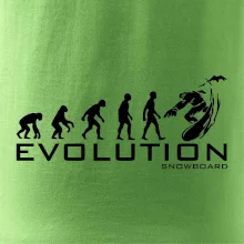 Evolúcia snowboardu