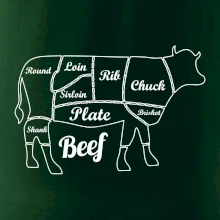 Krava nákres rozrezanie Anglicky Krava nákres rozrezanie Anglicky