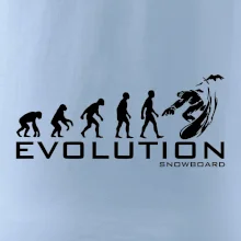 Evolúcia snowboardu