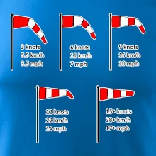 Veterný rukáv rýchlosti