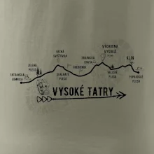 Vysoke Tatry - profil cesty