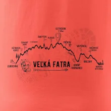Profil kopca Veľká Fatra