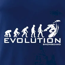 Evolúcia snowboardu
