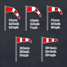 Veterný rukáv rýchlosti