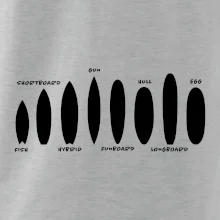 Typy surfů Typy surfů