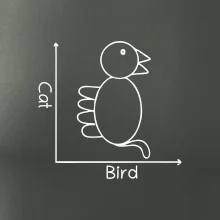 Cat bird diagram Cat bird diagram