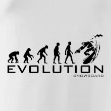 Evolúcia snowboardu