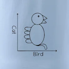Cat bird diagram Cat bird diagram