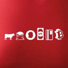 Evolúcia peňazí Bitcoin