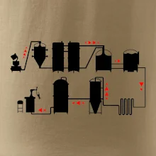 Pivná cesta od výroby k výčapu Pivná cesta od výroby k výčapu