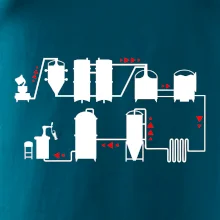 Pivná cesta od výroby k výčapu