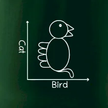 Cat bird diagram Cat bird diagram