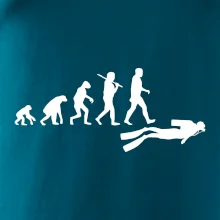 Evolúcia potápanie Evolúcia potápanie
