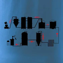 Pivná cesta od výroby k výčapu Pivná cesta od výroby k výčapu