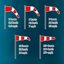 Veterný rukáv rýchlosti