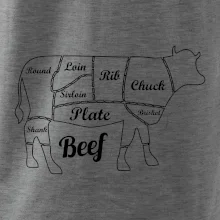 Krava nákres rozrezanie Anglicky Krava nákres rozrezanie Anglicky