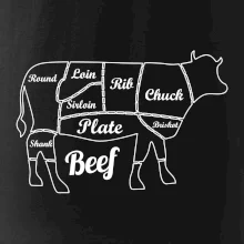 Krava nákres rozrezanie Anglicky