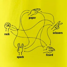 Kameň nožnice papier Spock