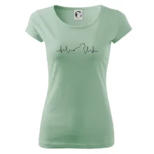 Stafordšírsky bulteriér ‎ EKG