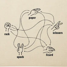 Kameň nožnice papier Spock