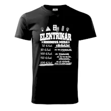 Hodinová mzda elektrikár