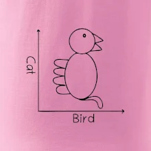 Cat bird diagram Cat bird diagram