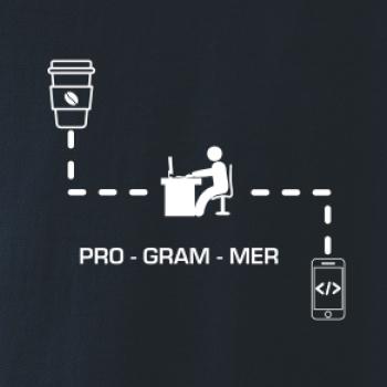 Programátor mobil Programátor mobil