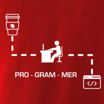 Programer code Programer code