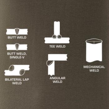 Zvárač - typy zvarov 
