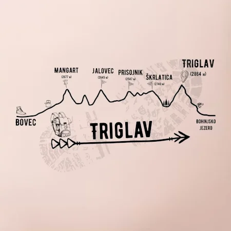 Profil Triglav Bovec - Bohinjské jazero