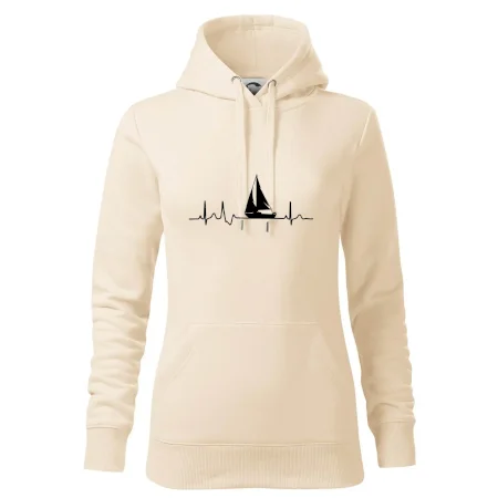 EKG plachetnica