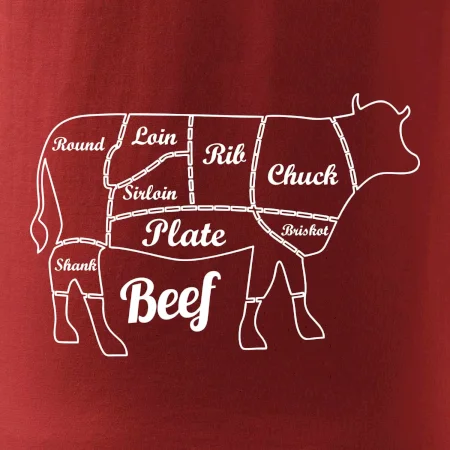 Krava nákres rozrezanie Anglicky