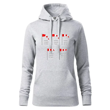 Veterný rukáv rýchlosti