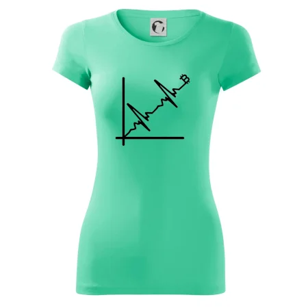 EKG graf bitcoin