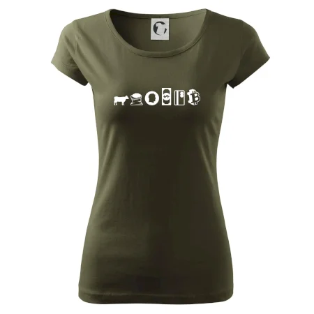 Evolúcia peňazí Bitcoin