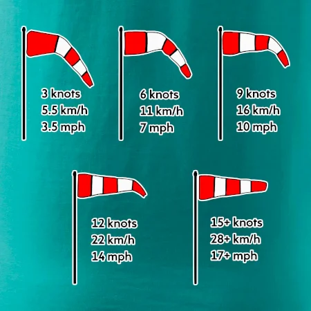 Veterný rukáv rýchlosti