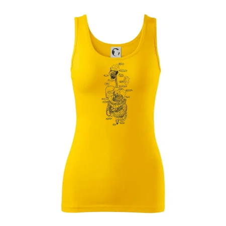 Skica ľudských orgánov