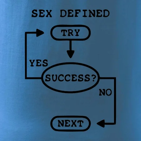 Sex diagram