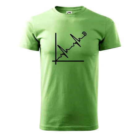 EKG graf bitcoin